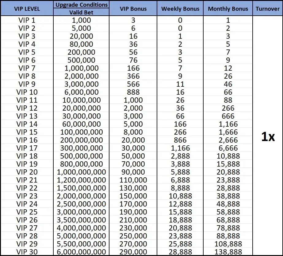 77PH Vip – 77ph - #1 Betting App Philipines 4 vip bonus